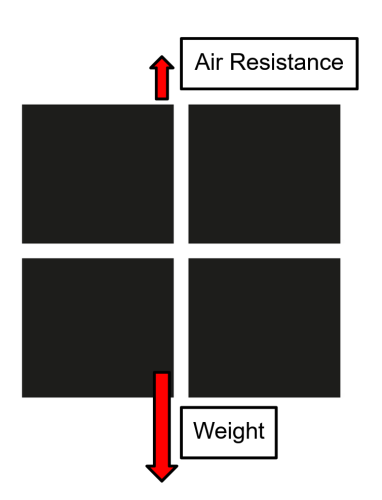 forces on a crate